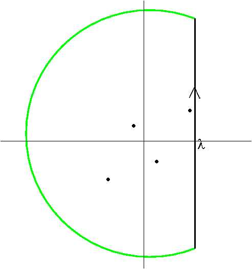 image of contour for Bromwich integral