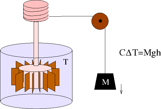 \begin{figure}\begin{center}\mbox{\epsfig{file=paddle.eps,width=12truecm,angle=0}}
\end{center}\end{figure}