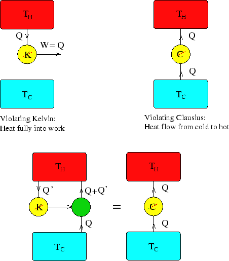 \begin{figure}\begin{center}\mbox{\epsfig{file=2ndlaw.eps,width=10truecm,angle=0}}
\end{center}\end{figure}