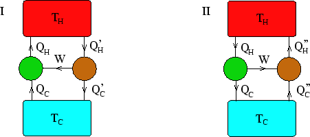 \begin{figure}\begin{center}\mbox{\epsfig{file=carnotbest.eps,width=10truecm,angle=0}}
\end{center}\end{figure}