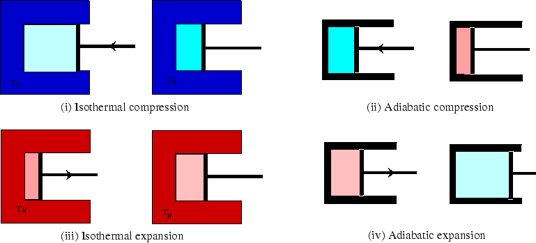 \begin{figure}\begin{center}\mbox{\epsfig{file=cycle3.eps,width=17truecm,angle=0}}
\end{center}\end{figure}