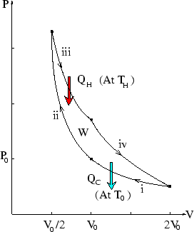 \begin{figure}\begin{center}\mbox{\epsfig{file=carnot.eps,width=6truecm,angle=0}}
\end{center}\end{figure}