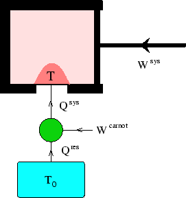 \begin{figure}\begin{center}\mbox{\epsfig{file=clausius.eps,width=6truecm,angle=0}}
\end{center}\end{figure}