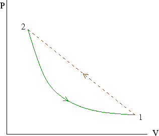 \begin{figure}\begin{center}\mbox{\epsfig{file=rev_irrev.eps,width=7truecm,angle=0}}
\end{center}\end{figure}