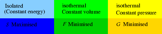 \begin{figure}\begin{center}\mbox{\epsfig{file=equilib.eps,width=12truecm,angle=0}}
\end{center}\end{figure}