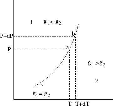 \begin{figure}\begin{center}\mbox{\epsfig{file=gibbs2.eps,width=8truecm,angle=0}}
\end{center}\end{figure}