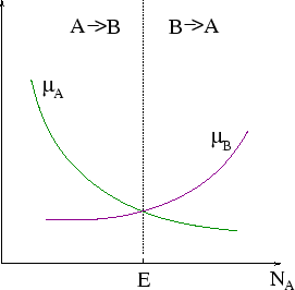 \begin{figure}\begin{center}\mbox{\epsfig{file=reaction.eps,width=6truecm,angle=0}}
\end{center}\end{figure}