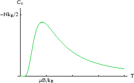 \begin{figure}\begin{center}\mbox{\epsfig{file=cv.eps,width=6truecm,angle=0}}
\end{center}\end{figure}