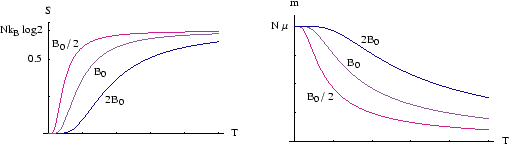 \begin{figure}\begin{center}\mbox{\epsfig{file=magn.eps,width=12truecm,angle=0}}
\end{center}\end{figure}