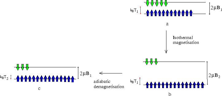 \begin{figure}\begin{center}\mbox{\epsfig{file=demag1.eps,width=16truecm,angle=0}}
\end{center}\end{figure}