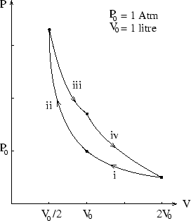 \begin{figure}\begin{center}\mbox{\epsfig{file=cycle.eps,width=6truecm,angle=0}}
\end{center}\end{figure}