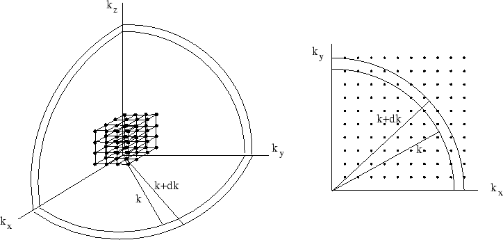 \begin{figure}\begin{center}\mbox{\epsfig{file=kspace.eps,width=16truecm,angle=0}}
\end{center}\end{figure}