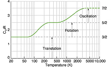 \begin{figure}\begin{center}\mbox{\epsfig{file=cvh2.eps,width=8truecm,angle=0}}
\end{center}\end{figure}