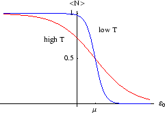 \begin{figure}\begin{center}\mbox{\epsfig{file=ferm.eps,width=6truecm,angle=0}}
\end{center}\end{figure}