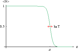 \begin{figure}\begin{center}\mbox{\epsfig{file=ferm2.eps,width=6truecm,angle=0}}
\end{center}\end{figure}