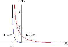 \begin{figure}\begin{center}\mbox{\epsfig{file=bose.eps,width=6truecm,angle=0}}
\end{center}\end{figure}