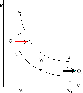 \begin{figure}\begin{center}\mbox{\epsfig{file=otto.eps,width=6truecm,angle=0}}
\end{center}\end{figure}