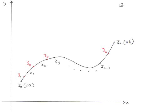 image of contour integral