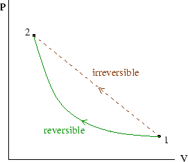 \begin{figure}\begin{center}\mbox{\epsfig{file=rev_irrev2.eps,width=6truecm,angle=0}}
\end{center}\end{figure}