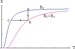 \begin{figure}\begin{center}\mbox{\epsfig{file=demag.eps,width=6truecm,angle=0}}
\end{center}\end{figure}