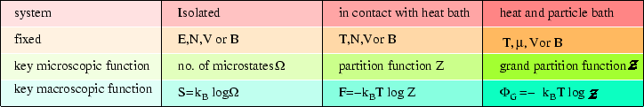 \begin{figure}\begin{center}\mbox{\epsfig{file=compare2.eps,width=16truecm,angle=0}}
\end{center}\end{figure}