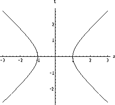 \begin{figure}
\vspace{0.5cm} \epsfxsize=5cm\epsfysize=7cm
\centerline{\epsffile{hyperbola.eps}}
\end{figure}