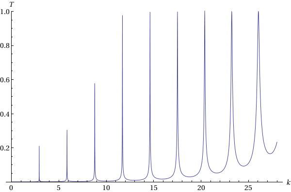 Tunnelling probability